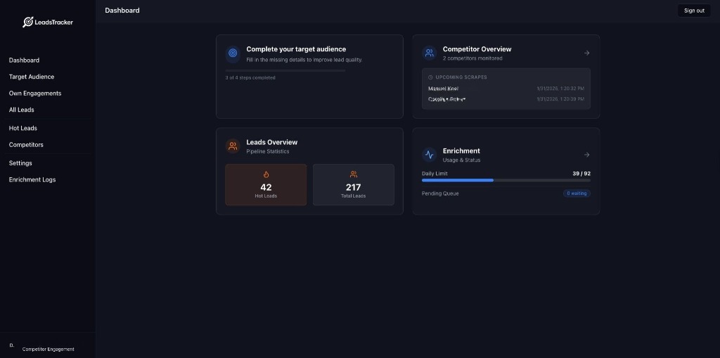 LeadsTracker Dashboard Preview