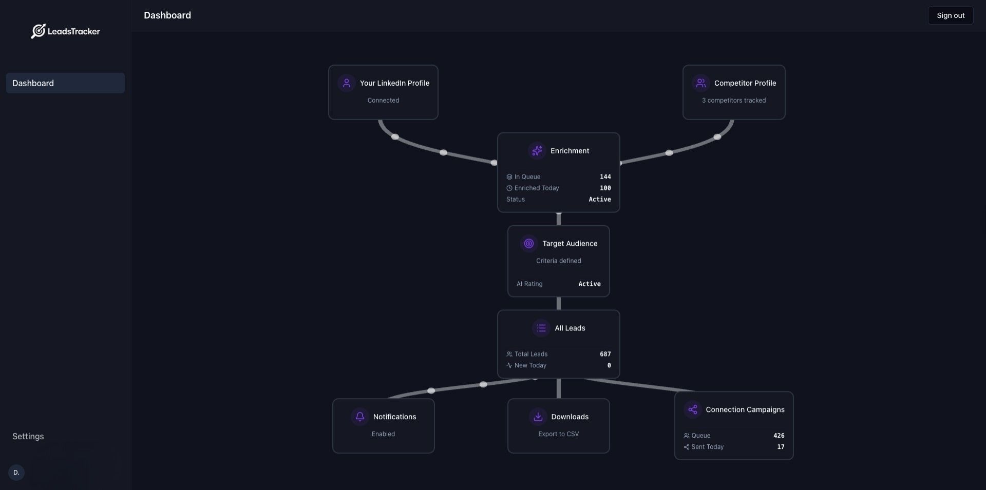 LeadsTracker Dashboard Preview